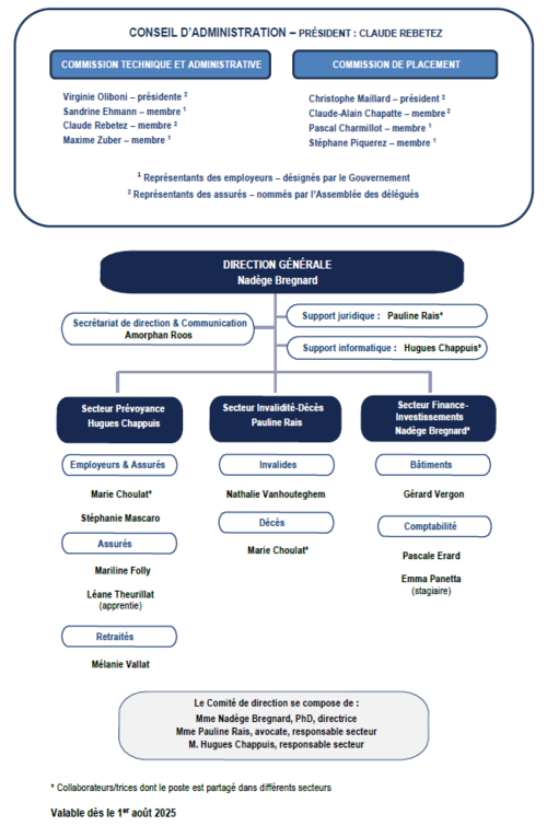 Organigramme dès le 1er août 2025