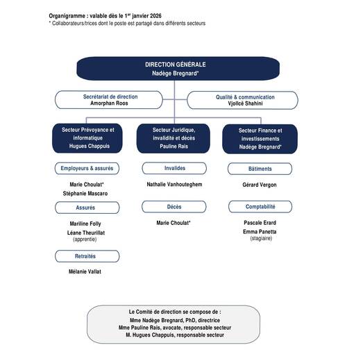 Organigramme CPJU_admin_01.2026_recadré