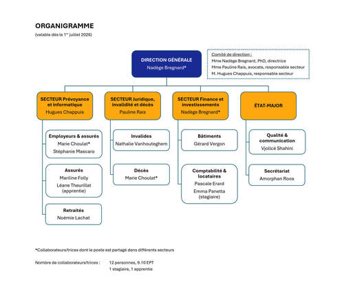 Organigramme 07.2026