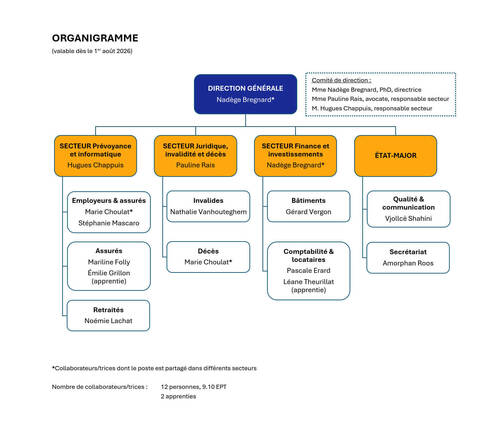 Organigramme 08.2026